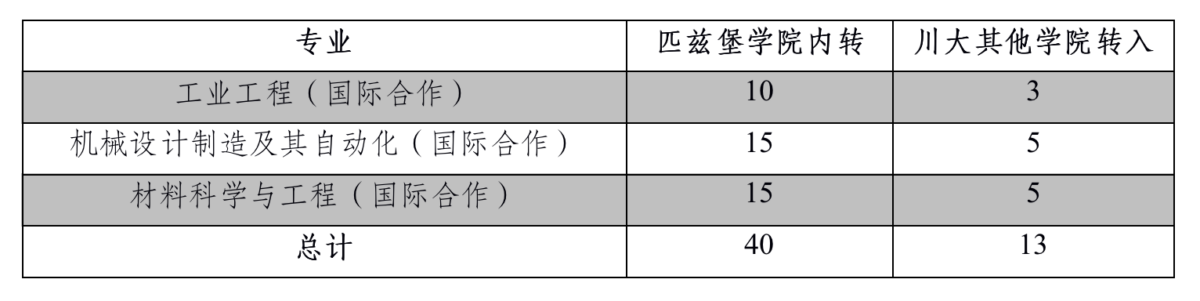 水果派av