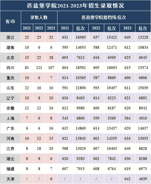 水果派av
